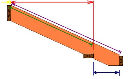 rafter line length pic